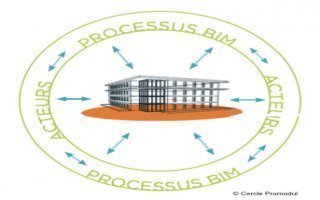 BIM et maquette numérique, le mystère enfin levé Batiweb BIM et maquette numérique, le mystère enfin levé Batiweb